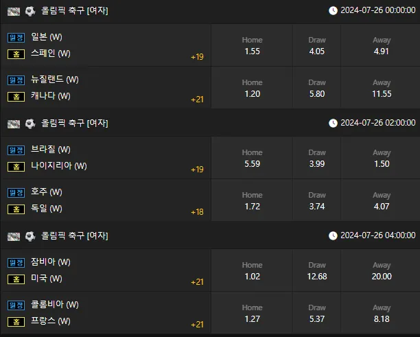 7월25일 배당들요(w)