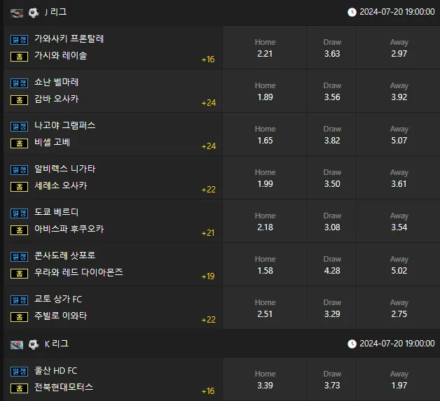 7월20일 배당들요